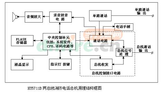 HY5711B系統(tǒng)構成