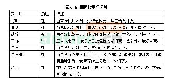 HY5711B外形及面板說明