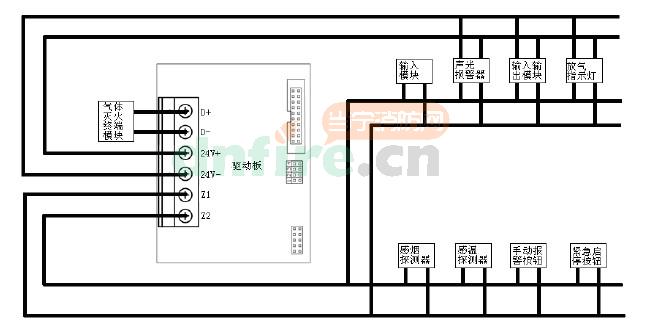 TX3040B現(xiàn)場布線
