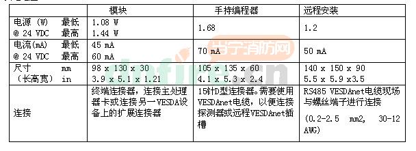 VHH-1000手持編碼器
