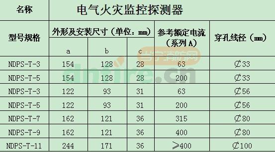 NDPS-T/KW-7開口式電氣火災(zāi)監(jiān)控探測器