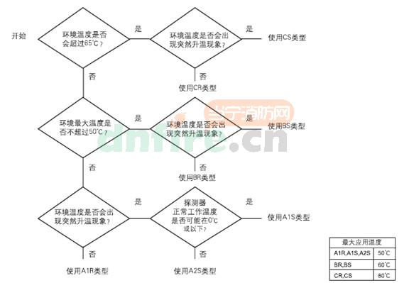ORB-HT-11016-PRC點(diǎn)型感溫探測(cè)器 BS Heat
