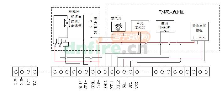 利達(dá)華信氣體滅火系統(tǒng)