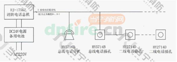 HJ-1756Z消防電話