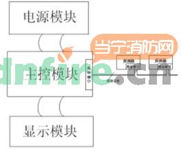 JBF-EF-ACU(384G)電氣火災(zāi)監(jiān)控設(shè)備