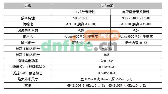 GB4210DG消防廣播錄放盤(CD錄放盤)