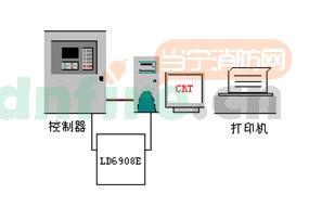 Leader CRT計算機彩色顯示系統(tǒng)軟件