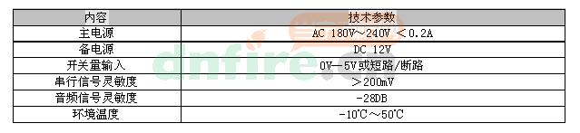 LD6911主要技術(shù)指標(biāo)