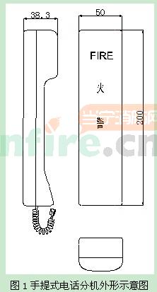 GST-TS-100B消防電話分機外形示意圖