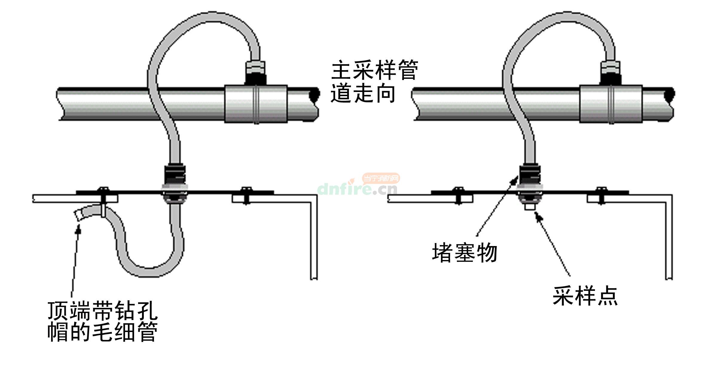 GST-HSSD抽氣式感煙探測器的機柜采樣