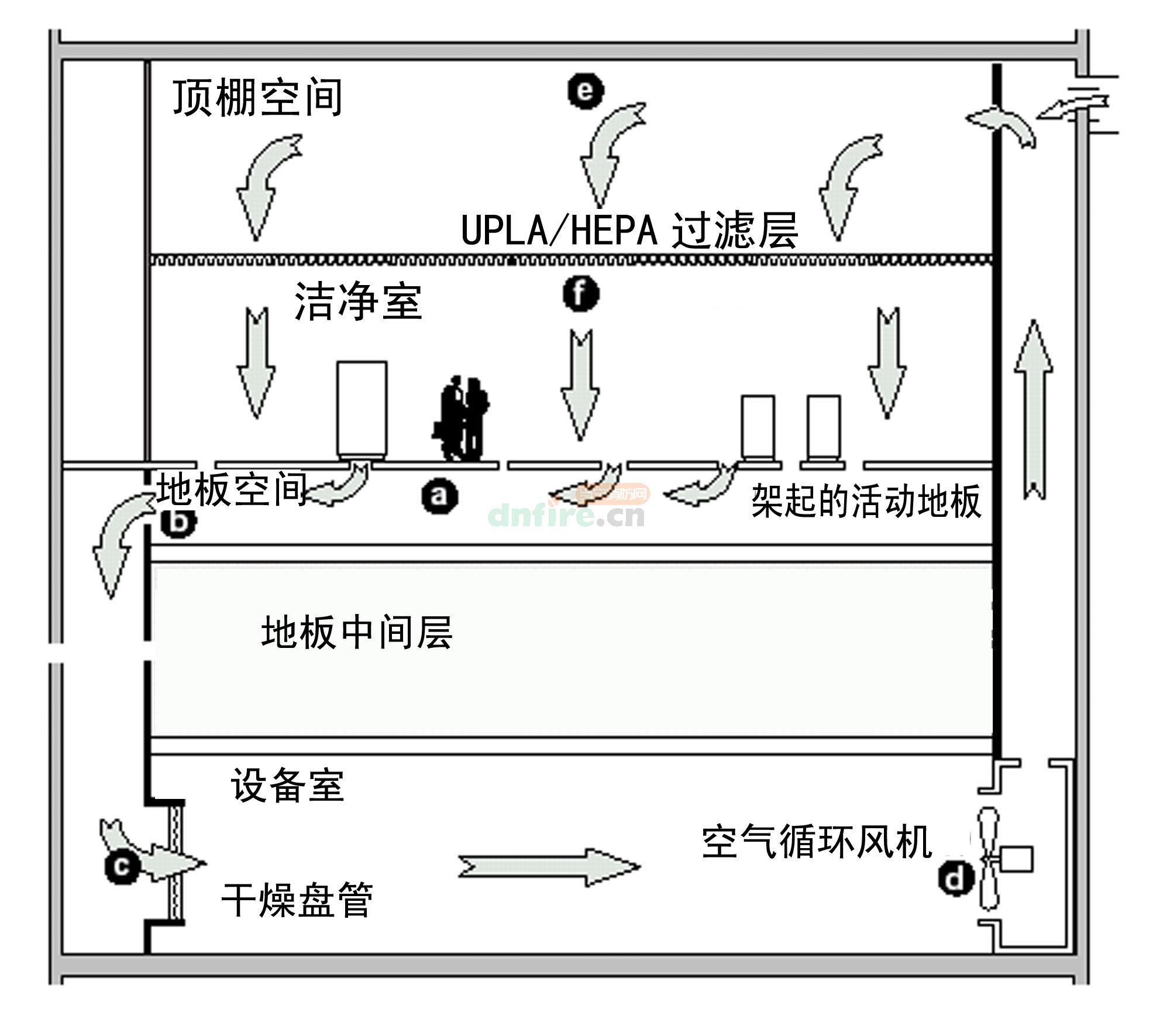 潔凈空間使用GST-HSSD抽氣式感煙探測器的意義