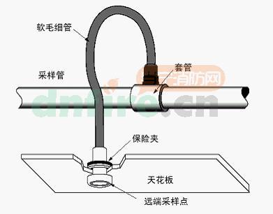 GST-HSSD抽氣式感煙探測器的毛細(xì)管采樣