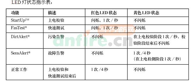 ORB-HT-11016-PRC點(diǎn)型感溫探測(cè)器 BS Heat