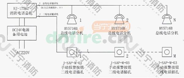 HJ-1756Z消防電話
