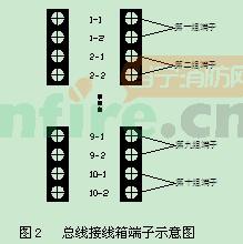 GST-LD-8309總線接線箱