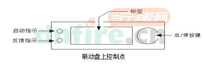 LA110面板設(shè)置說(shuō)明