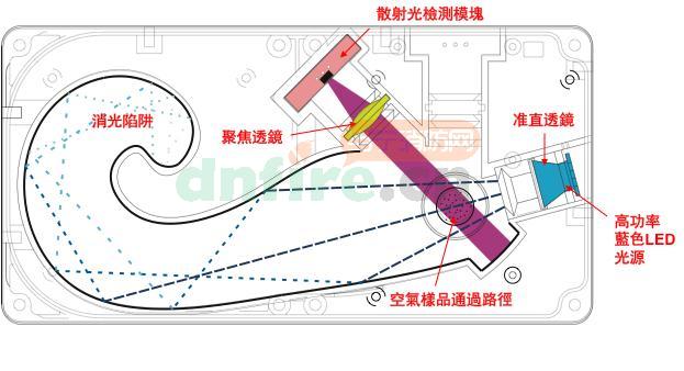 探測(cè)腔基本工作原理