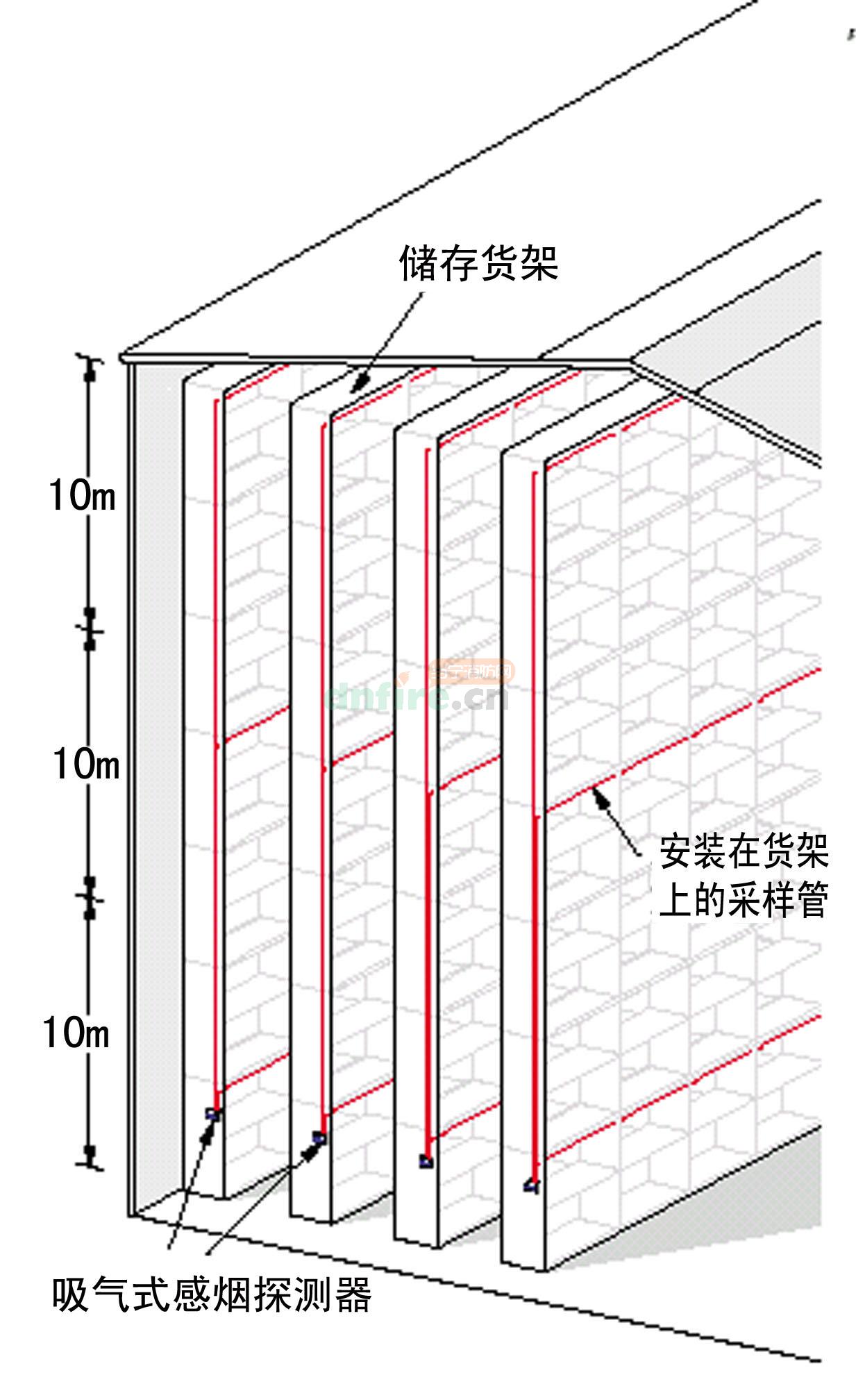 空氣采樣煙霧探測(cè)器在自動(dòng)化高層分區(qū)倉(cāng)庫(kù)的應(yīng)用