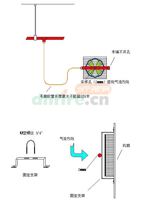 消防空氣采樣管配電盤施工工法圖示