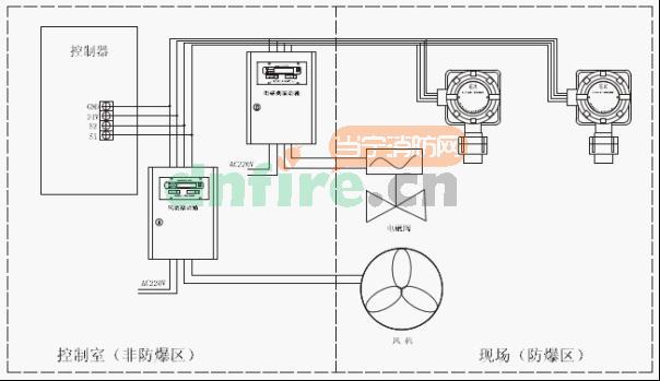 JB-TB-AH2010FH可燃?xì)怏w報(bào)警控制器