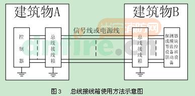 GST-LD-8309總線接線箱