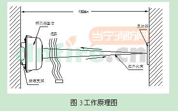 JTY-HM-GST102線型光束感煙火災(zāi)探測(cè)器