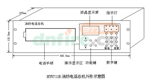 HY5711B外形及面板說明