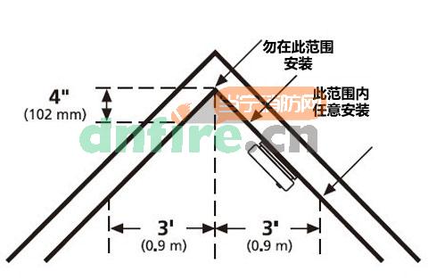 P3010B獨立式感煙探測器(臥室)