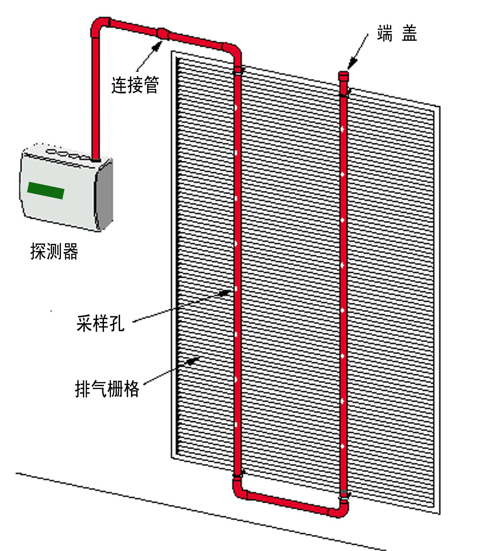 空氣采樣煙霧探測器排氣柵格的采樣  