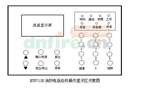 HY5711B外形及面板說明