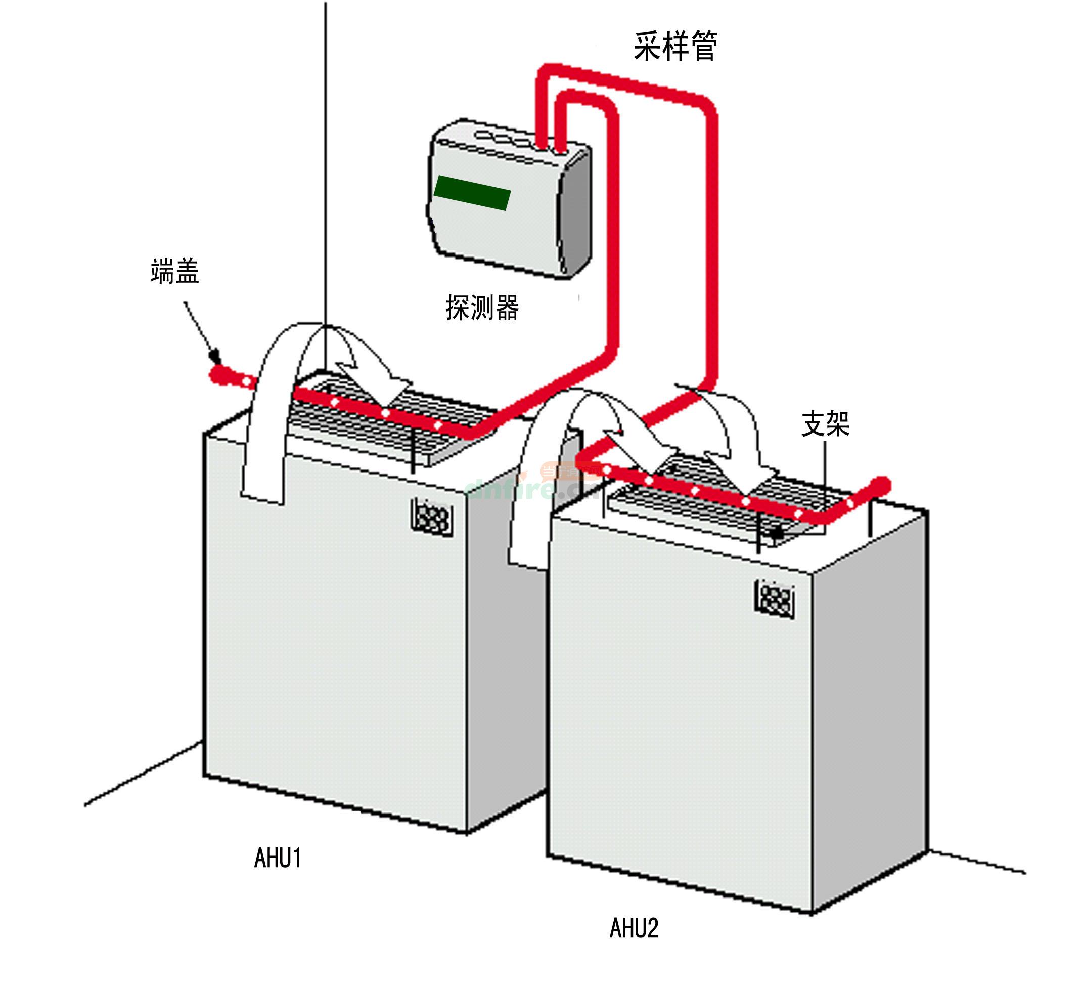 空氣采樣煙霧探測器對(duì)于小型空氣處理裝置采樣
