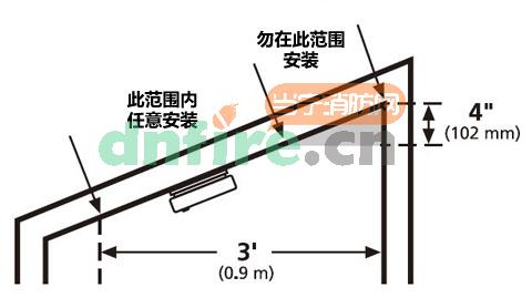 P3010B獨立式感煙探測器(臥室)