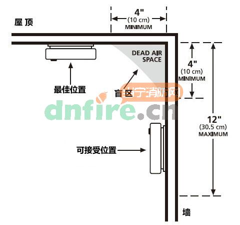 P3010H獨立式感煙探測器(走廊)