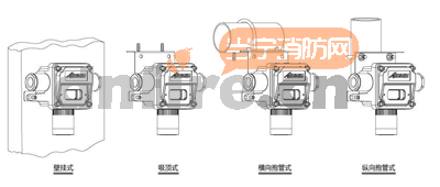 可燃?xì)怏w探測(cè)器安裝竅門