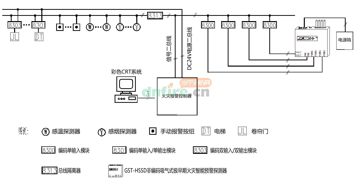海灣GST非編碼空氣采樣式感煙火災(zāi)探測報警器系統(tǒng)連接圖