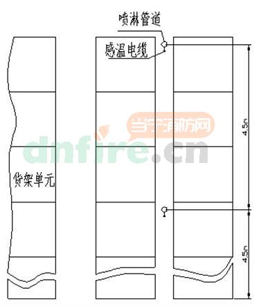 倉(cāng)庫(kù)應(yīng)該用哪種感溫探測(cè)器型號(hào)