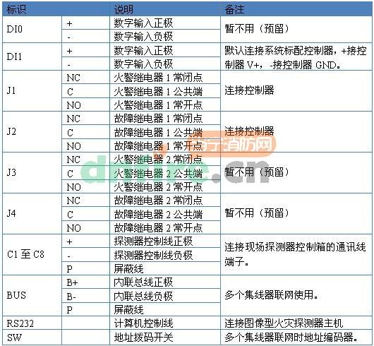 IFE-H01集線(xiàn)器