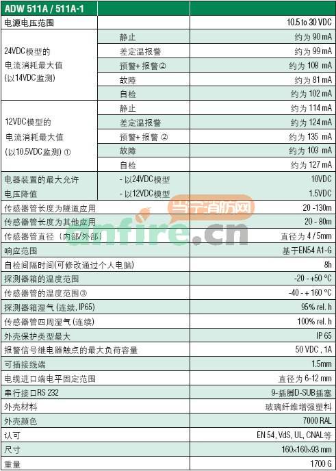 ADW511A銅管線型感溫探測器
