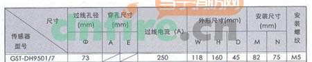 GST-DH9501/7剩余電流式傳感器參數(shù)表