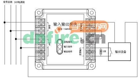SAN1800輸入輸出模塊