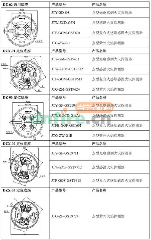 海灣各類型探測器與底座配套選型