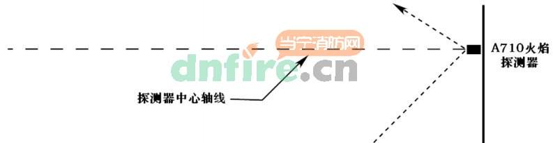 a710火焰探測(cè)器布置方式
