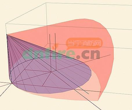 火焰探測器保護面積