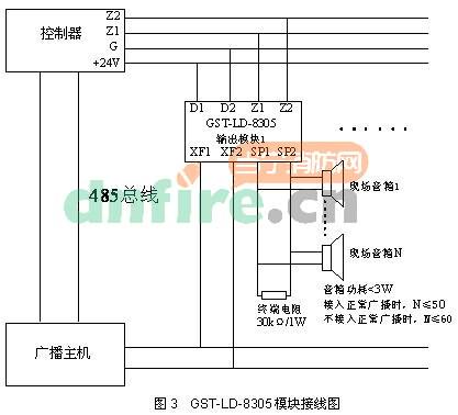 GST-LD-8305海灣消防廣播模塊如何安裝接線