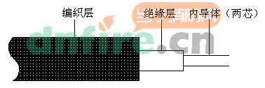 線型感溫探測器結(jié)構(gòu)及可靠性