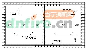 線型感溫探測器結(jié)構(gòu)及可靠性