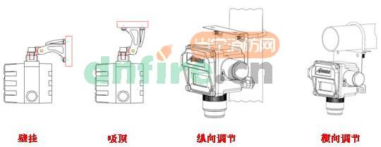 A710火焰探測(cè)器的安裝方式