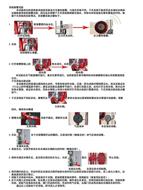 濕、干式自動(dòng)噴水滅火系統(tǒng) 消防設(shè)施操作圖解
