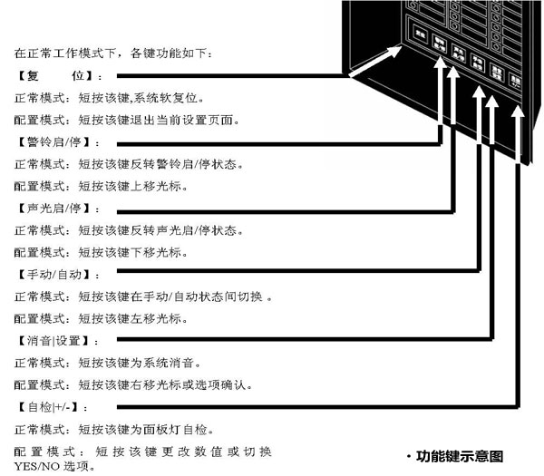 功能鍵
