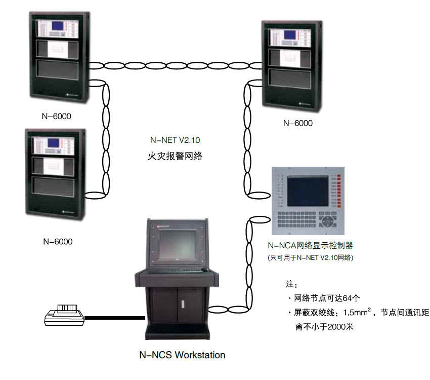 N-NETV2.10,火災(zāi)報警網(wǎng)絡(luò)系統(tǒng),諾蒂菲爾